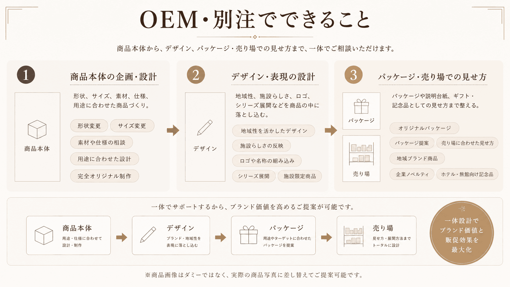 OEM・別注制作